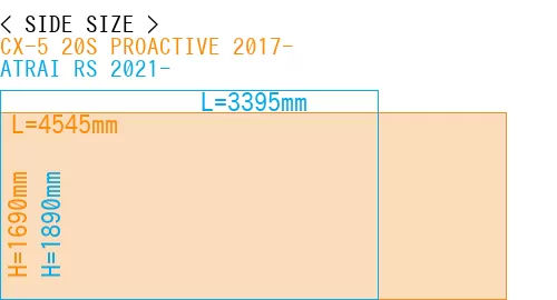 #CX-5 20S PROACTIVE 2017- + ATRAI RS 2021-